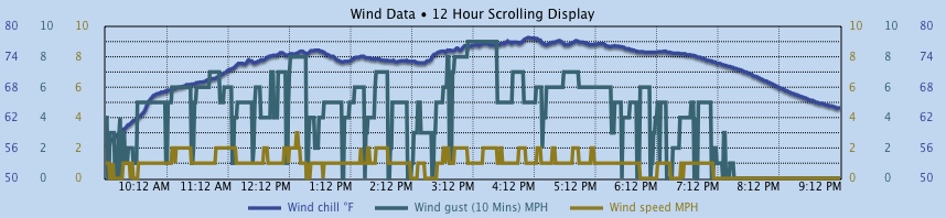 Custom Graph customgraph10.jpg