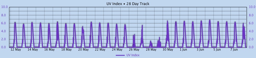 Custom Graph customgraph13.jpg