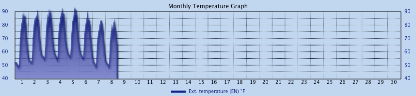 Custom Graph customgraph15.jpg
