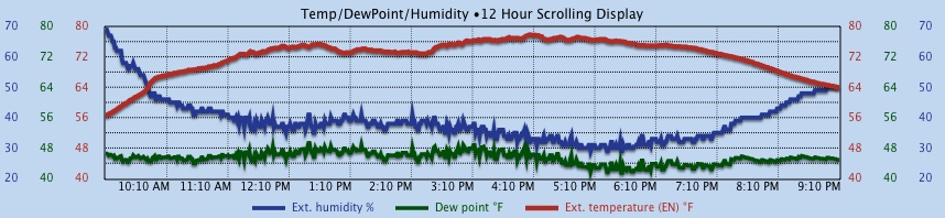 Custom Graph customgraph9.jpg